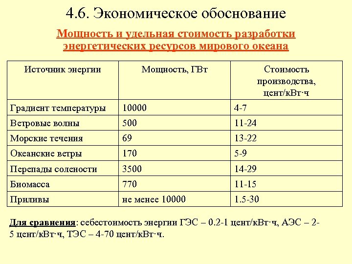 Укажите варианты ответов потенциал энергетических ресурсов