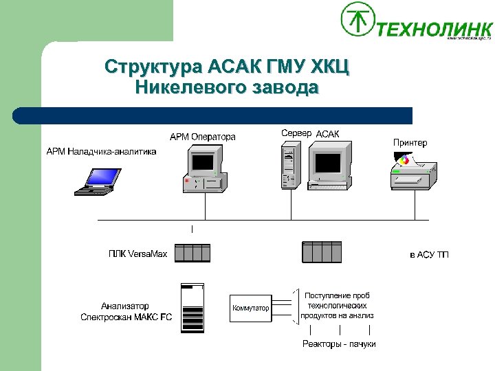 Структура АСАК ГМУ ХКЦ Никелевого завода 