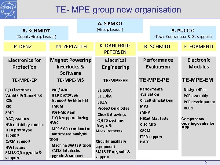 TE- MPE group new organisation A. SIEMKO (Group Leader) R. SCHMIDT (Deputy Group Leader)