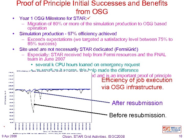  • Proof of Principle Initial Successes and Benefits from OSG • • Year