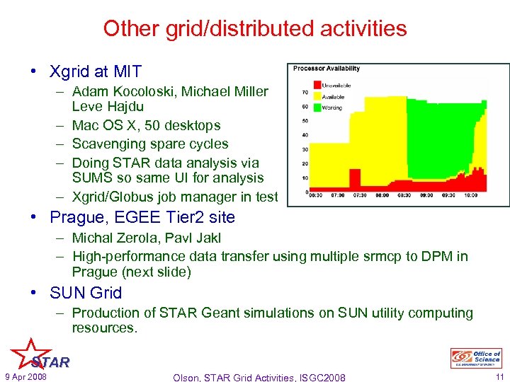 Other grid/distributed activities • Xgrid at MIT – Adam Kocoloski, Michael Miller Leve Hajdu