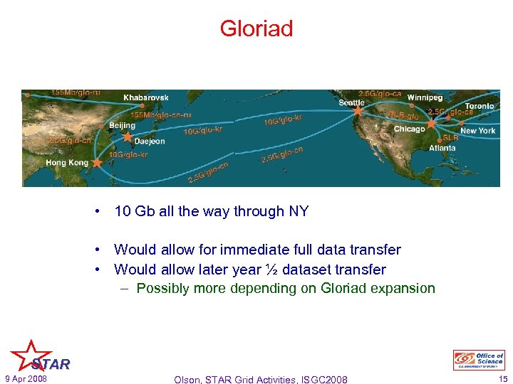 Gloriad • 10 Gb all the way through NY • Would allow for immediate