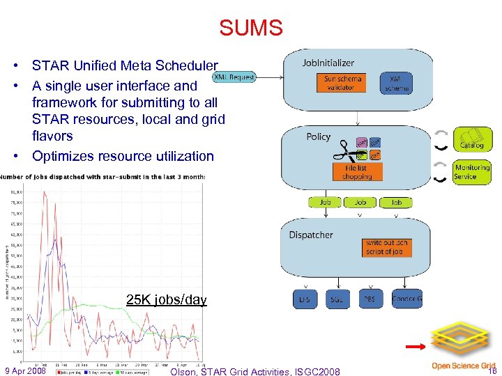 SUMS • STAR Unified Meta Scheduler • A single user interface and framework for