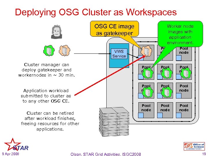 Deploying OSG Cluster as Workspaces OSG CE image as gatekeeper VWS Service Cluster manager