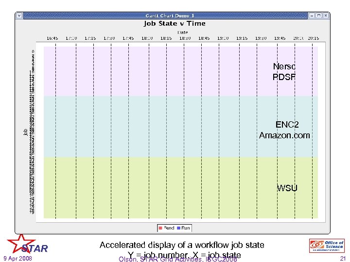 Nersc PDSF ENC 2 Amazon. com WSU STAR 9 Apr 2008 Accelerated display of