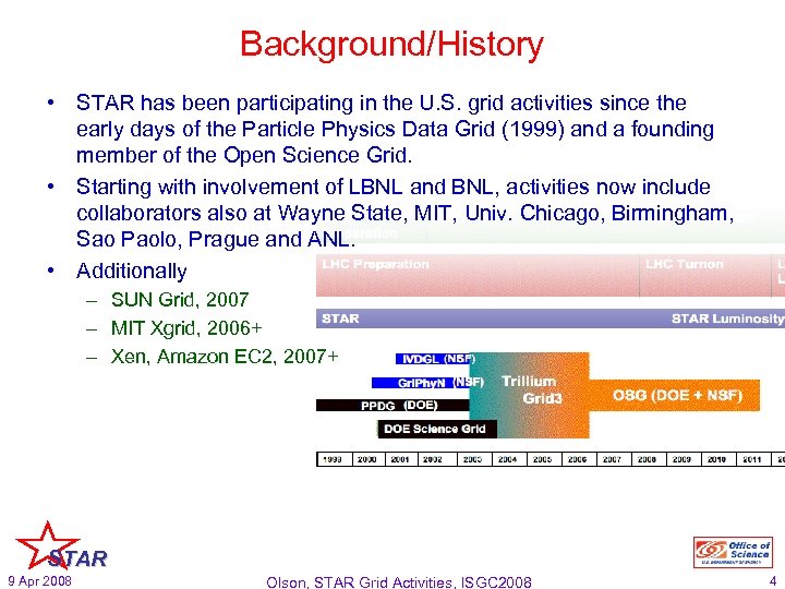 Background/History • STAR has been participating in the U. S. grid activities since the