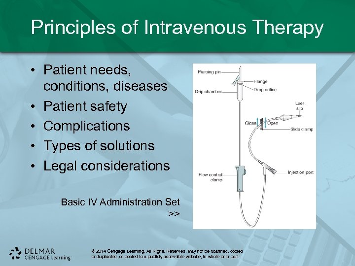 Principles of Intravenous Therapy • Patient needs, conditions, diseases • Patient safety • Complications