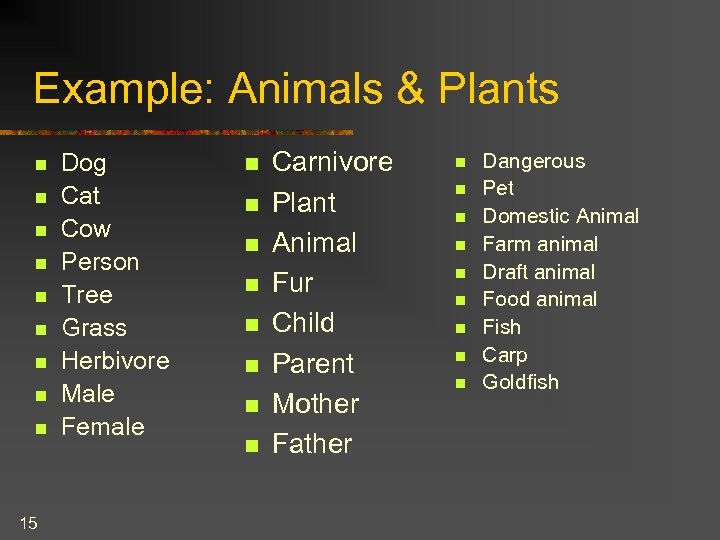 Example: Animals & Plants n n n n n 15 Dog Cat Cow Person