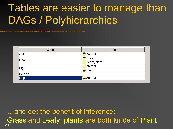 Tables are easier to manage than DAGs / Polyhierarchies …and get the benefit of