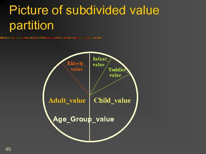 Picture of subdivided value partition Elderly_ value Adult_value Infant_ value Toddler_ value Child_value Age_Group_value