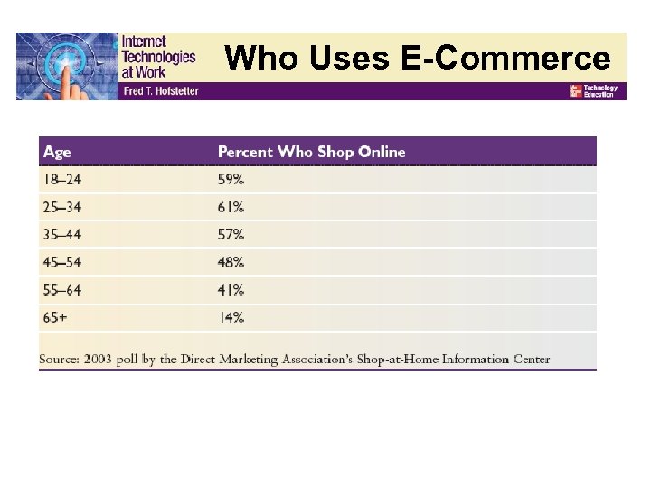 Who Uses E-Commerce 