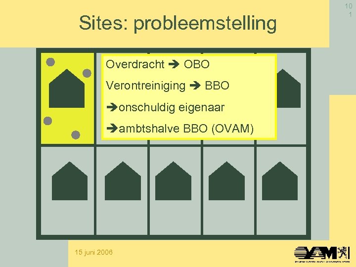 Sites: probleemstelling Overdracht OBO Verontreiniging BBO onschuldig eigenaar ambtshalve BBO (OVAM) 15 juni 2006