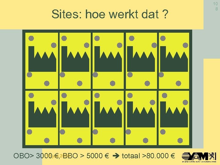 Sites: hoe werkt dat ? 15 €, BBO OBO> 3000 juni 2006 > 5000