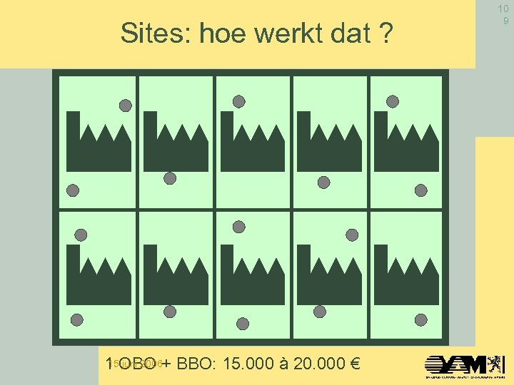 Sites: hoe werkt dat ? 15 juni 2006 1 OBO + BBO: 15. 000