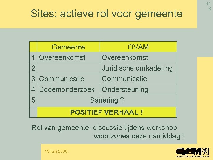 Sites: actieve rol voor gemeente Gemeente 1 Overeenkomst 2 3 Communicatie OVAM Overeenkomst Juridische