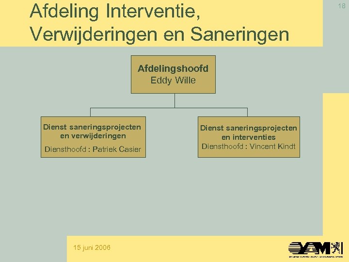 Afdeling Interventie, Verwijderingen en Saneringen Afdelingshoofd Eddy Wille Dienst saneringsprojecten en verwijderingen Diensthoofd :