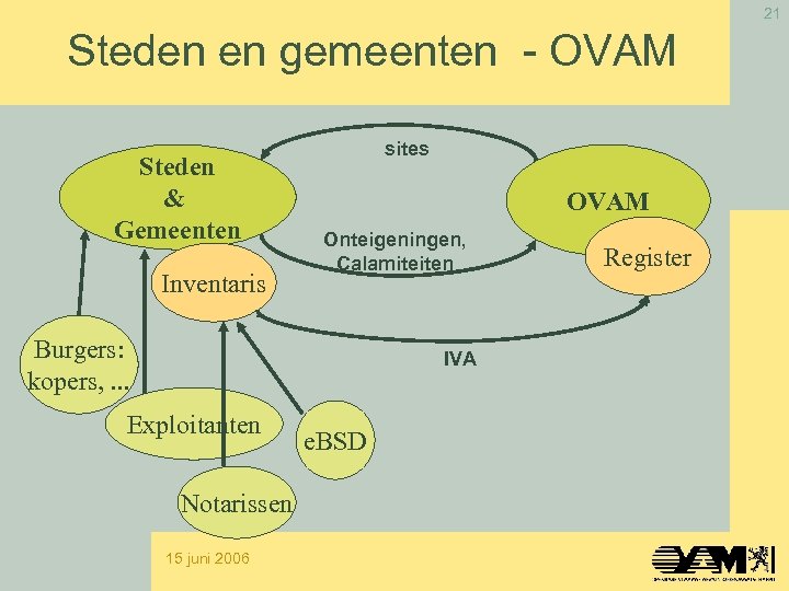 21 Steden en gemeenten - OVAM Steden & Gemeenten Inventaris sites OVAM Onteigeningen, Calamiteiten