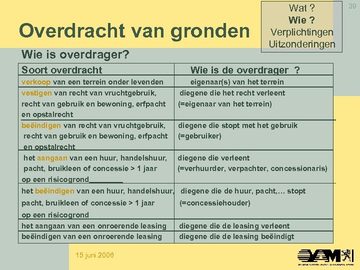 Overdracht van gronden Wie is overdrager? Soort overdracht verkoop van een terrein onder levenden