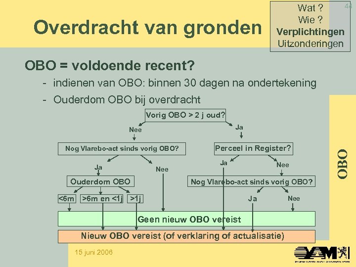 Overdracht van gronden 44 Wat ? Wie ? Verplichtingen Uitzonderingen OBO = voldoende recent?