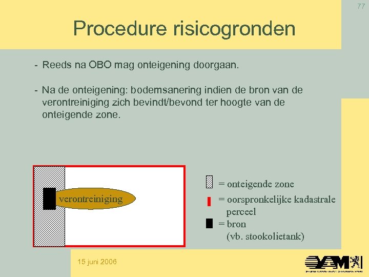 77 Procedure risicogronden - Reeds na OBO mag onteigening doorgaan. - Na de onteigening: