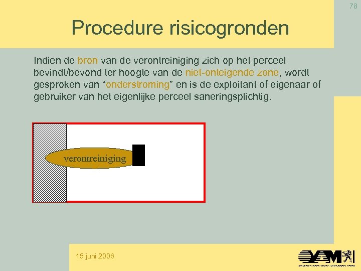 78 Procedure risicogronden Indien de bron van de verontreiniging zich op het perceel bevindt/bevond