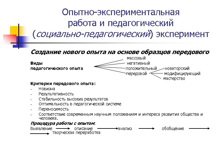 Опытно-экспериментальная работа и педагогический (социально-педагогический) эксперимент Создание нового опыта на основе образцов передового Виды