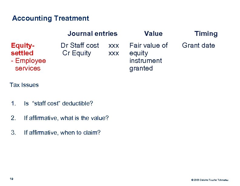 Accounting Treatment Journal entries Equitysettled - Employee services Dr Staff cost xxx Cr Equity