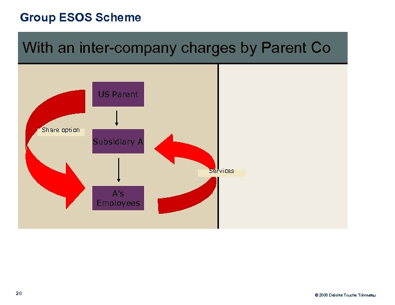 Group ESOS Scheme With an inter-company charges by Parent Co US Parent Share option