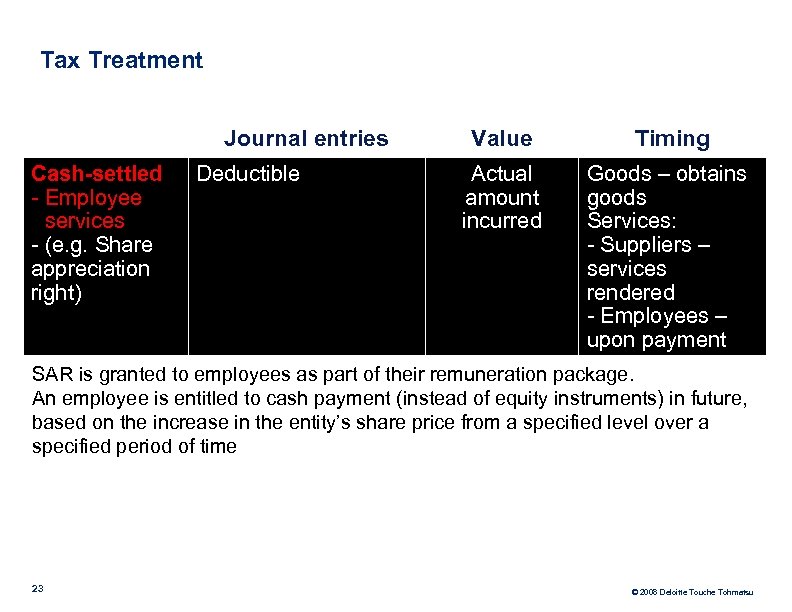 Tax Treatment Cash-settled - Employee services - (e. g. Share appreciation right) Journal entries