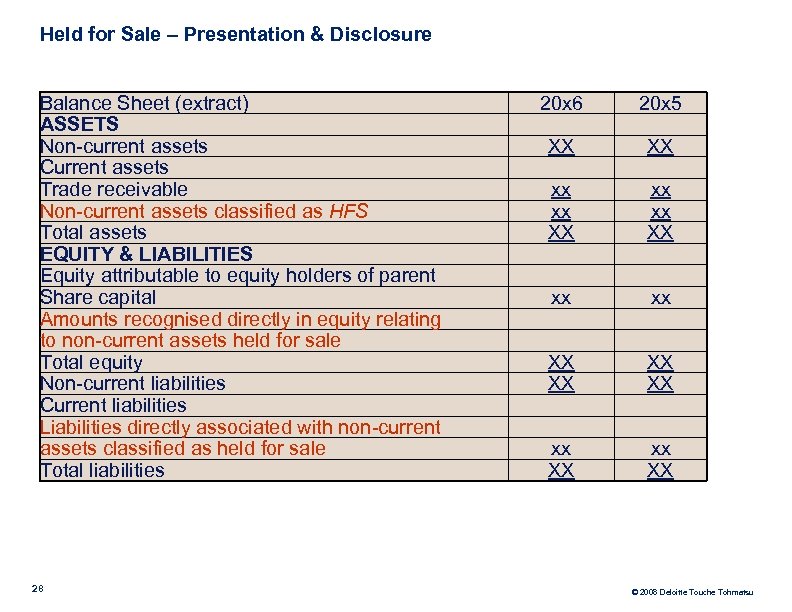 Held for Sale – Presentation & Disclosure Balance Sheet (extract) ASSETS Non-current assets Current