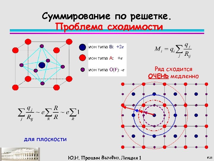 Суммирование по решетке. Проблема сходимости ион типа B: +2 e ион типа A: +e