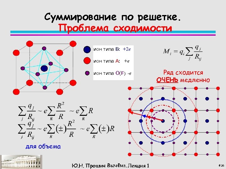 Суммирование по решетке. Проблема сходимости ион типа B: +2 e ион типа A: +e
