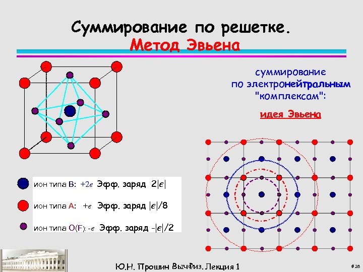 Суммирование по решетке. Метод Эвьена суммирование по электронейтральным 