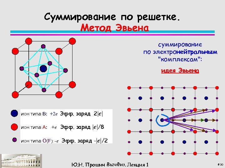 Суммирование по решетке. Метод Эвьена суммирование по электронейтральным 