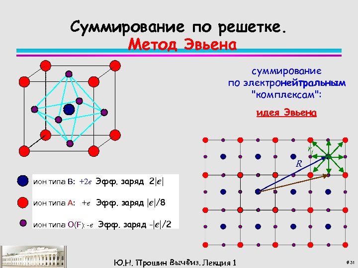 Суммирование по решетке. Метод Эвьена суммирование по электронейтральным 