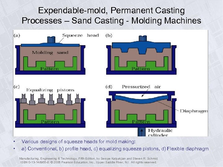 Expendable-mold, Permanent Casting Processes – Sand Casting - Molding Machines • • Various designs