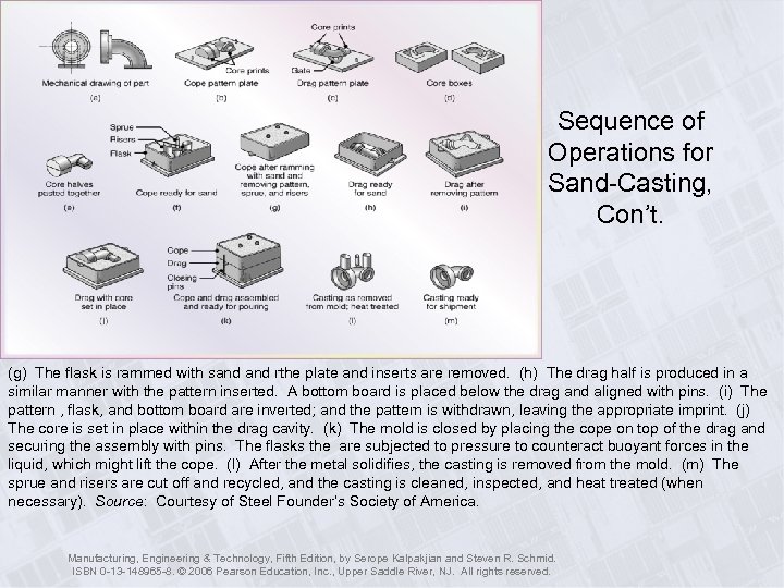 Sequence of Operations for Sand-Casting, Con’t. (g) The flask is rammed with sand rthe