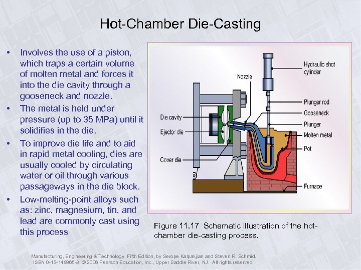 Hot-Chamber Die-Casting • • Involves the use of a piston, which traps a certain