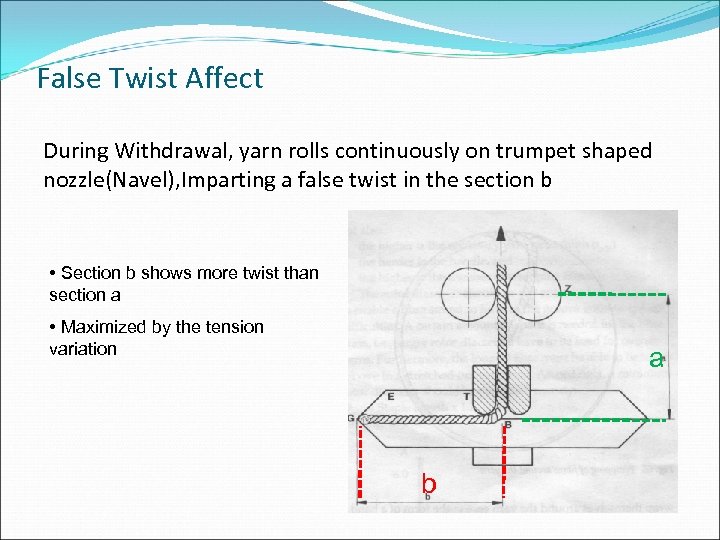 False Twist Affect During Withdrawal, yarn rolls continuously on trumpet shaped nozzle(Navel), Imparting a