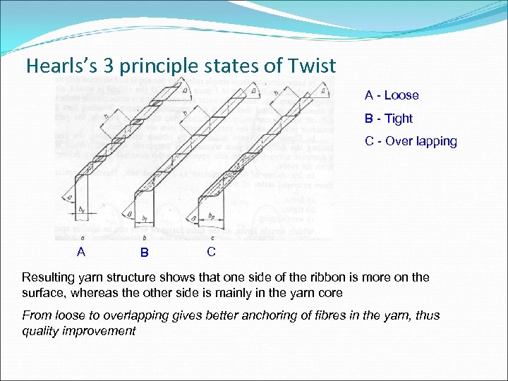 Hearls’s 3 principle states of Twist A - Loose B - Tight C -