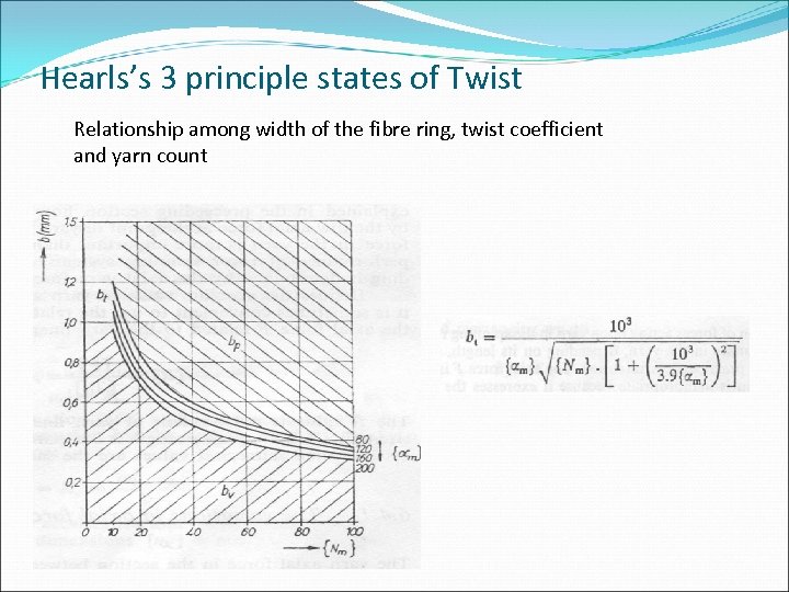 Hearls’s 3 principle states of Twist Relationship among width of the fibre ring, twist