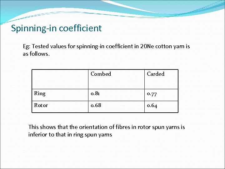 Spinning-in coefficient Eg: Tested values for spinning-in coefficient in 20 Ne cotton yarn is