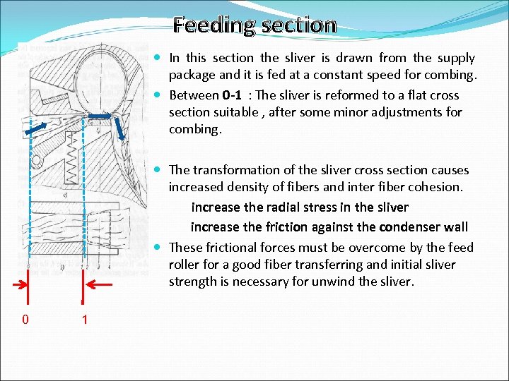 Feeding section In this section the sliver is drawn from the supply package and