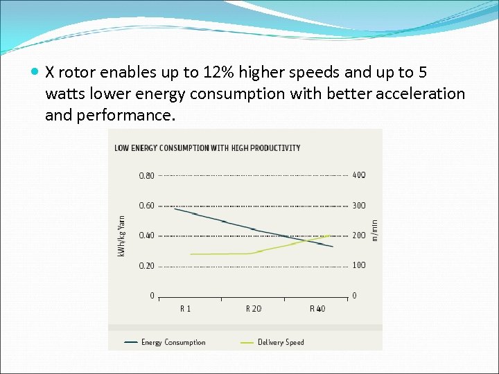  X rotor enables up to 12% higher speeds and up to 5 watts