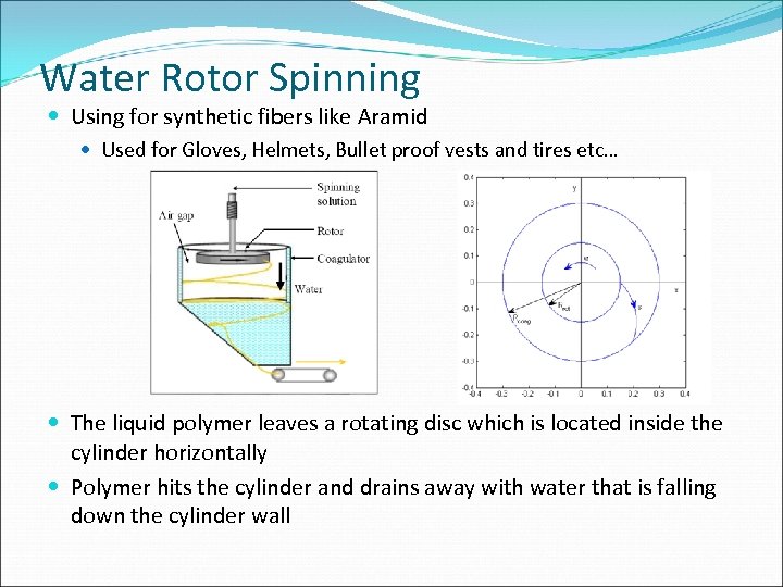 Water Rotor Spinning Using for synthetic fibers like Aramid Used for Gloves, Helmets, Bullet