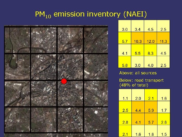 PM 10 emission inventory (NAEI) Above: all sources Below: road transport (48% of total)