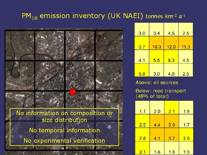 PM 10 emission inventory (UK NAEI) tonnes km-2 a-1 Above: all sources Below: road