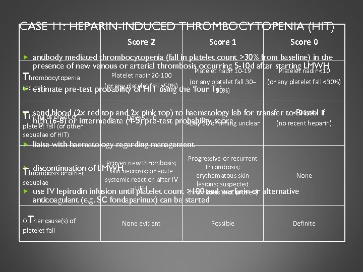 CASE 11: HEPARIN-INDUCED THROMBOCYTOPENIA (HIT) Score 2 Score 1 Score 0 antibody mediated thrombocytopenia