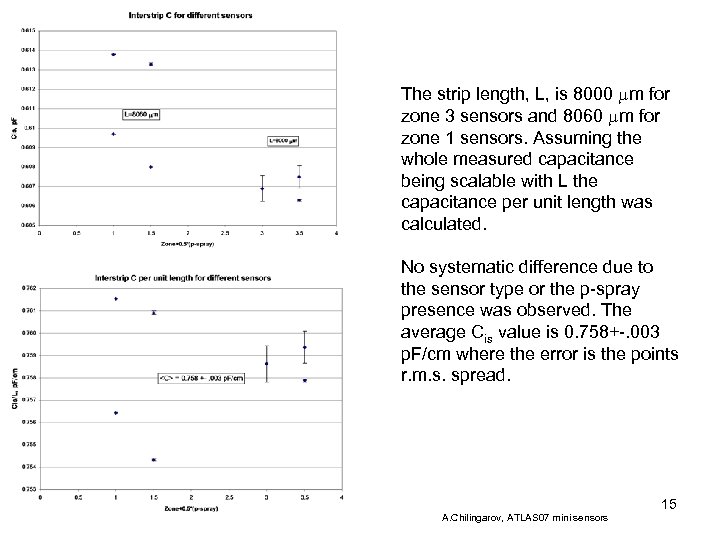The strip length, L, is 8000 mm for zone 3 sensors and 8060 mm