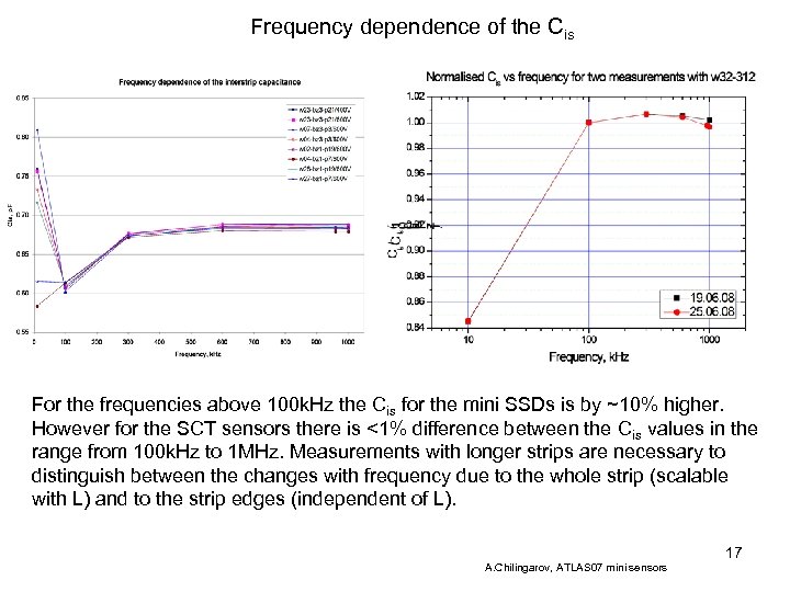 Frequency dependence of the Cis For the frequencies above 100 k. Hz the Cis